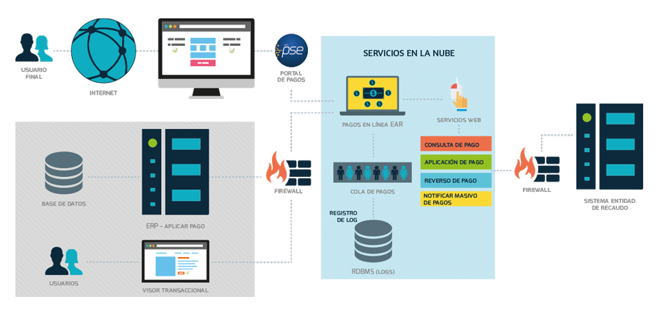 App On-LineModelo de Servicio